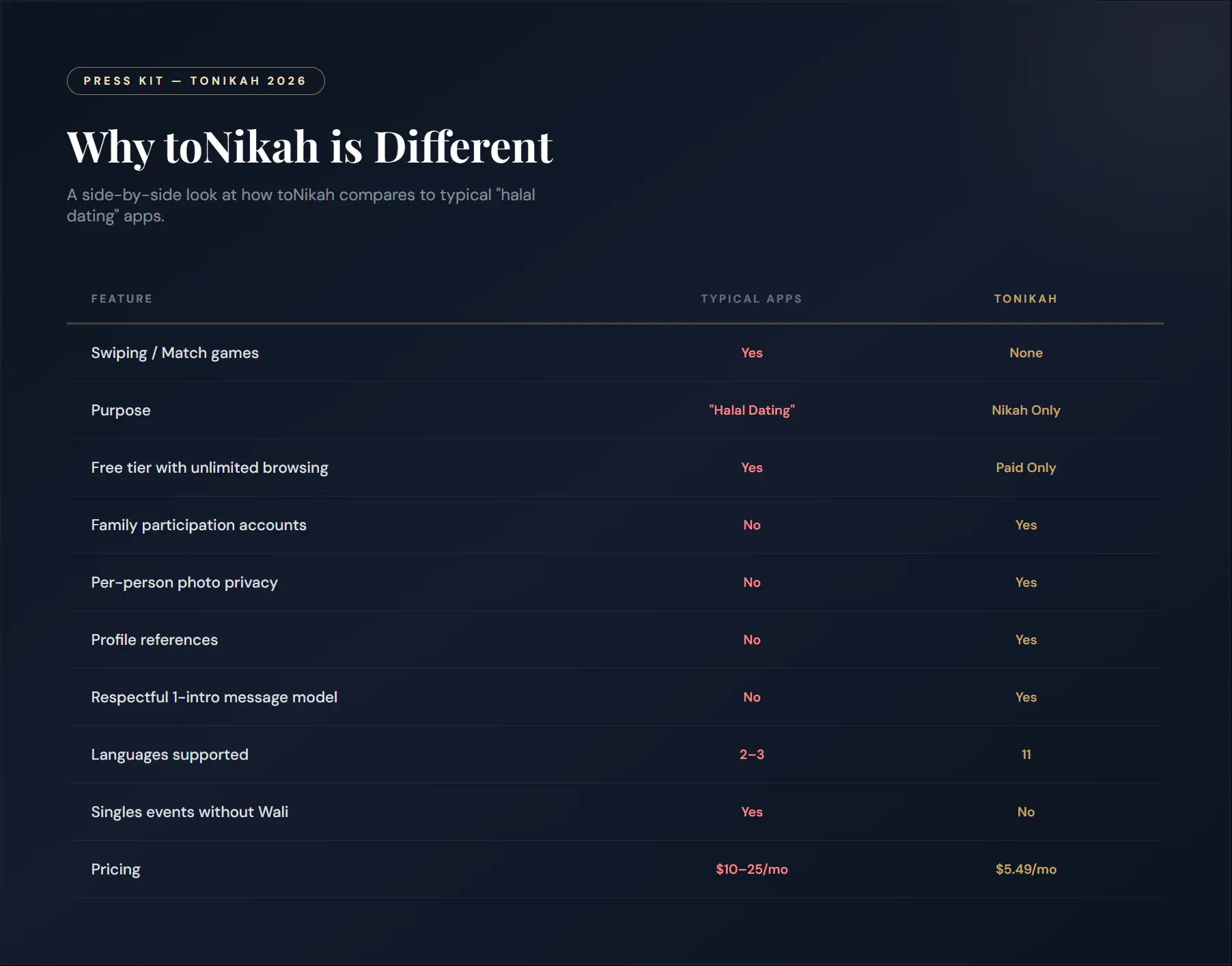 toNikah launch news